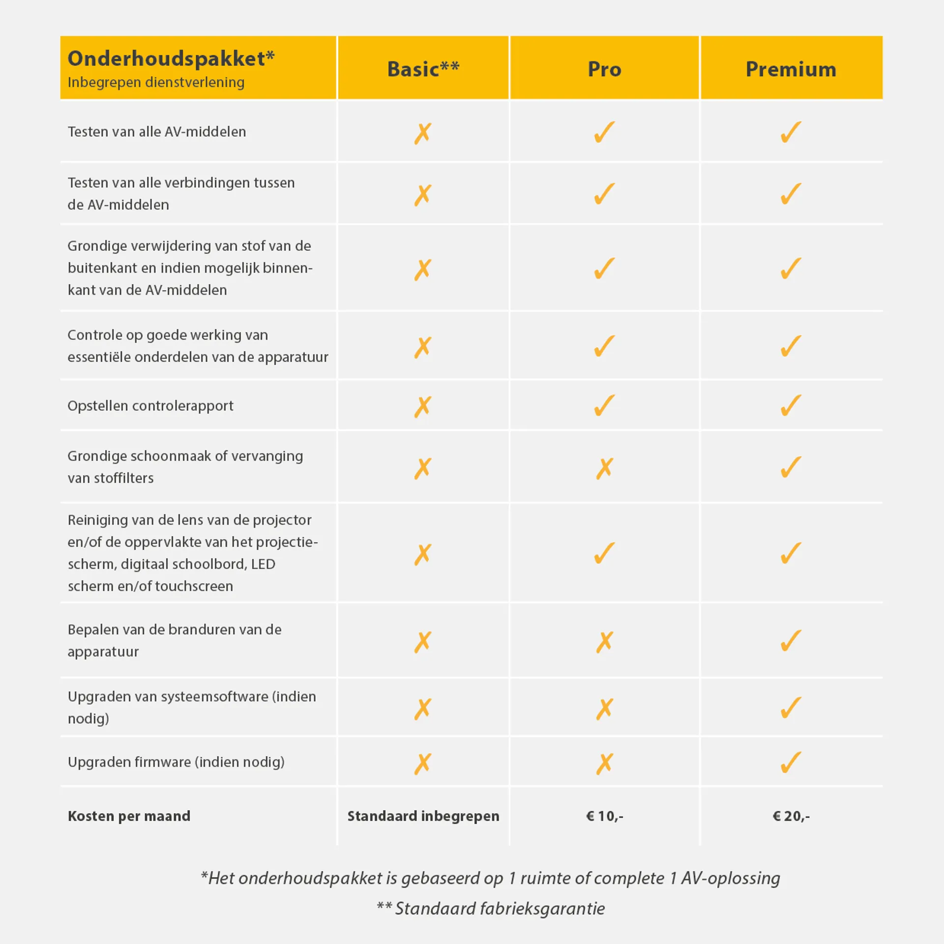 HCS Interactief - Onderhoudspakketten